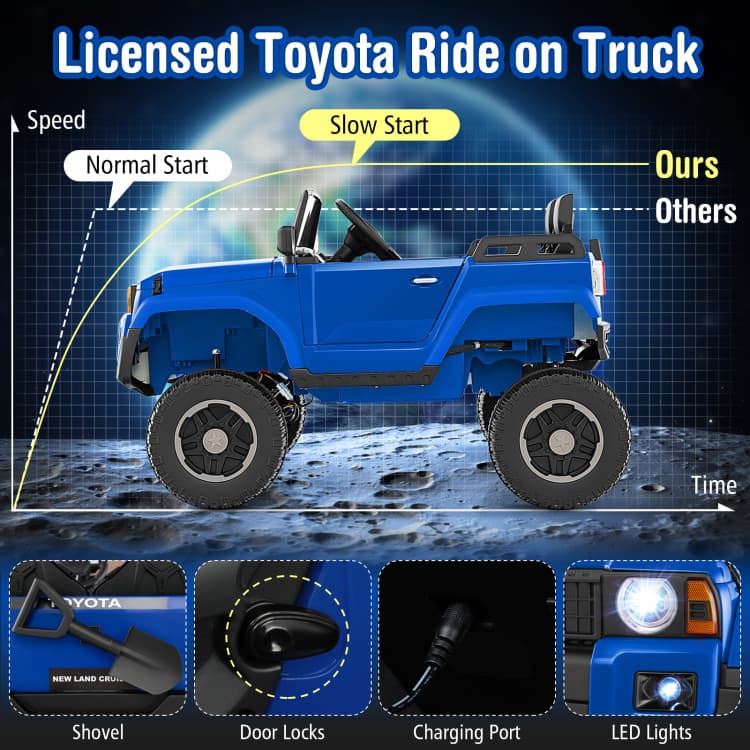 Costway 24V Toyota LC250 Two-Seater Ride-On Car — Navy — product view 12